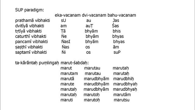 sarvanama sup deva phonetics смотреть онлайн