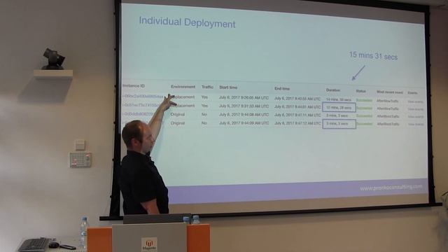 Max Pronko, Автоматизація релізів для Magento 2. Досвід компанії The Irish Store. смотреть онлайн