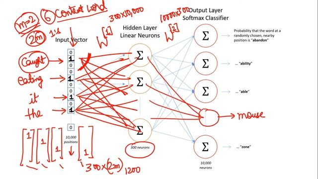 word2vec: CBOW Model (in Hindi) смотреть онлайн