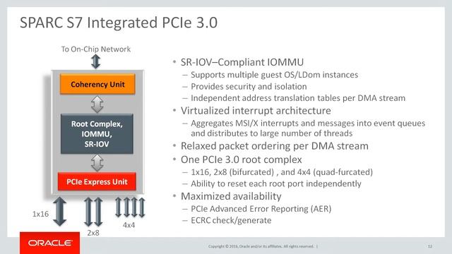 SPARC S7 Servers - Product Architecture смотреть онлайн