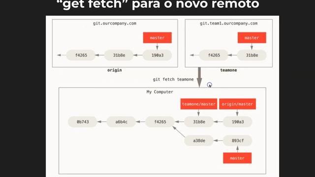 #10 Git / Github - Repositório e Branch remotos (Push/Fetch/Pull) - PARTE 2 смотреть онлайн