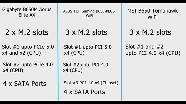 Best B650 Motherboard For Ryzen 7000? Asus TUFGaming Plus Vs MSI Tomahawk Vs Gigabyte Aorus Elite A