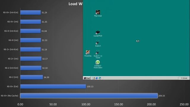 AMD K6-III+: Additional L2 Cache Performance and Cache Levels смотреть онлайн
