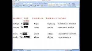 ОБРАЩЕНИЕ  ч  V ПОДЛЕЖАЩЕЕ И СКАЗУЕМОЕ В АНГЛИЙСКОМ ЯЗЫКЕ