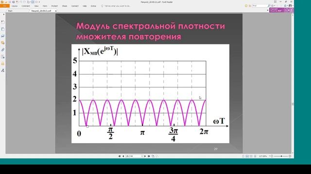 Архипова Л2 28 09 21 Цифровая обработка сигналов смотреть онлайн