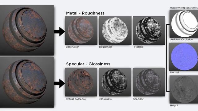 THIS Blocks 90% of 3D Artists from PHOTOREALISM смотреть онлайн