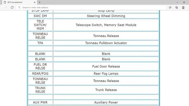 2012 Chevrolet Corvette Fuse Box Info | Fuses | Location | Diagrams | Layout