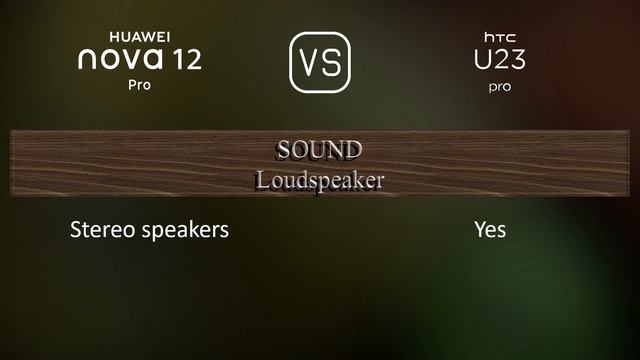Huawei nova 12 Pro vs. HTC U23 pro: A Comparison of Specifications смотреть онлайн
