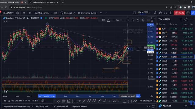ADA - аналитика в деталях! смотреть онлайн