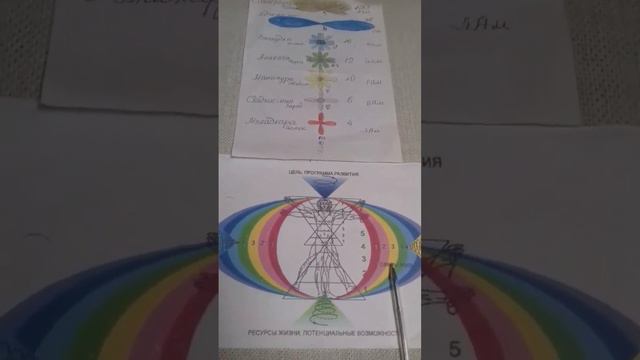Откуда приходит болезнь. Болезни манипуры смотреть онлайн