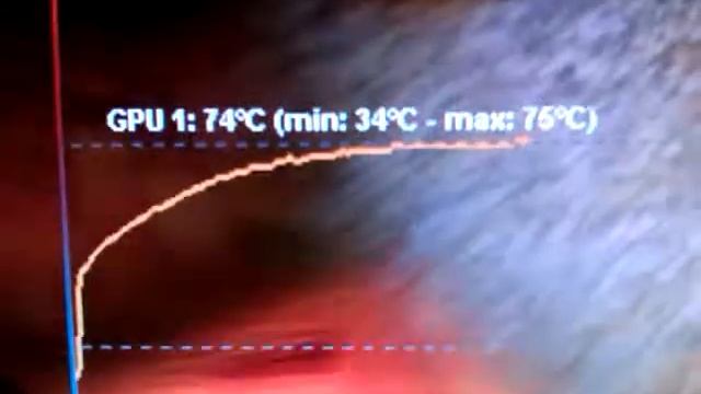 Club3D Radeon HD 7870 2GB GDDR5 running Furmark Xtreme Burn-in смотреть онлайн