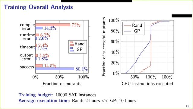 Aymeric Blot - Comparing Genetic Programming Approaches for Non-Functional Genetic Improvement смотреть онлайн