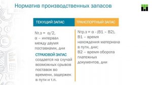 Оборотные средства  Нормирование оборотных средств предприятия