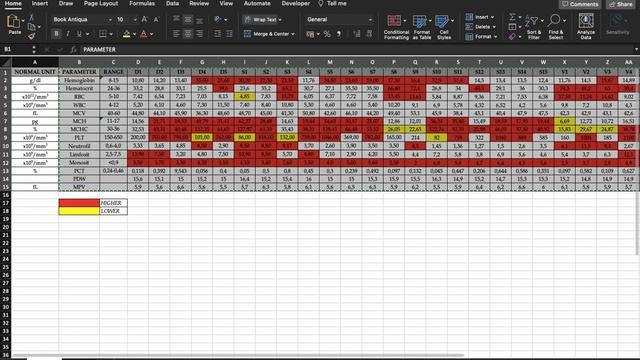 Cara Ubah Data Horizontal To Vertikal Excel Macbook смотреть онлайн