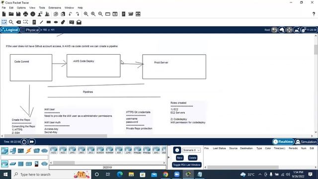 Understanding AWS CI/CD Pipeline Via CodeCommit And CI/CD Pipeline with ELB and Route53 (Part 1) смотреть онлайн