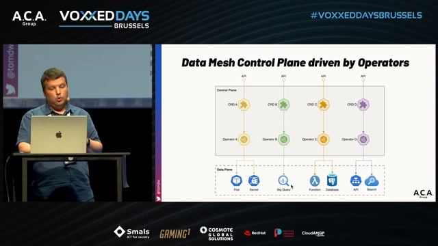 Platform Building for Data Mesh - Show me how it is done! by Tom De Wolf смотреть онлайн