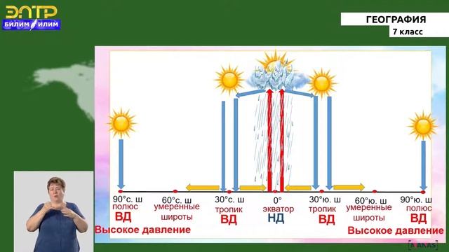 7-класс | География | Атмосфера. Климатические Пояса Земли смотреть онлайн
