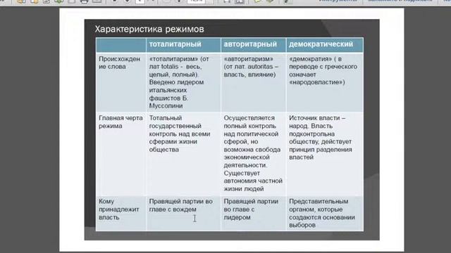 Политические режимы. 9 класс. Дистанционное обучение. смотреть онлайн