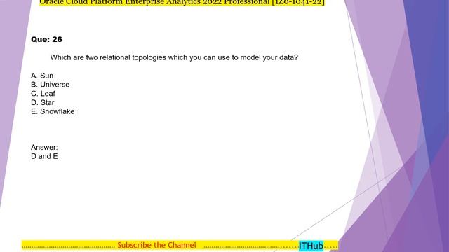 Oracle Cloud Platform Enterprise Analytics 2022 Professional 1Z0 1041 22 PART 3 смотреть онлайн