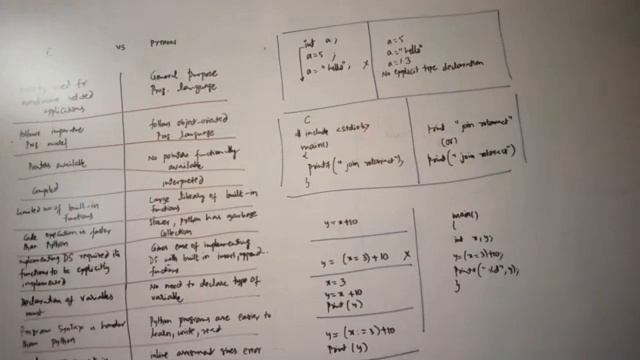 C vs PYTHON смотреть онлайн