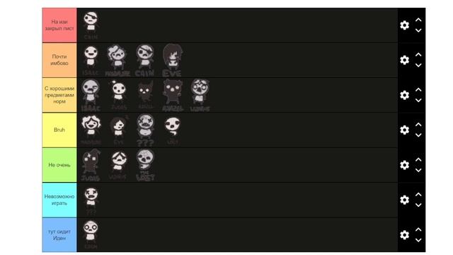 Тир лист Айзека с очень важным мнением смотреть онлайн