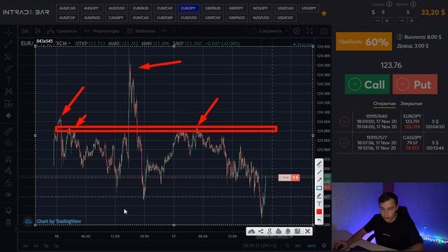 Находи УРОВНИ Правильно! Как Искать Сильные Уровни ПОДДЕРЖКИ и СОПРОТИВЛЕНИЯ? Трейдинг Основы! смотреть онлайн