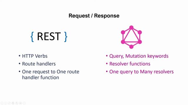 GraphQL vs REST API смотреть онлайн