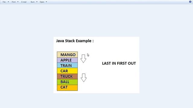 STACK PUSH METHOD EXAMPLE IN JAVA DEMO смотреть онлайн