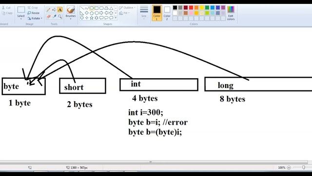 JAVA Session-2 Java part 14 typecasting part 2 смотреть онлайн