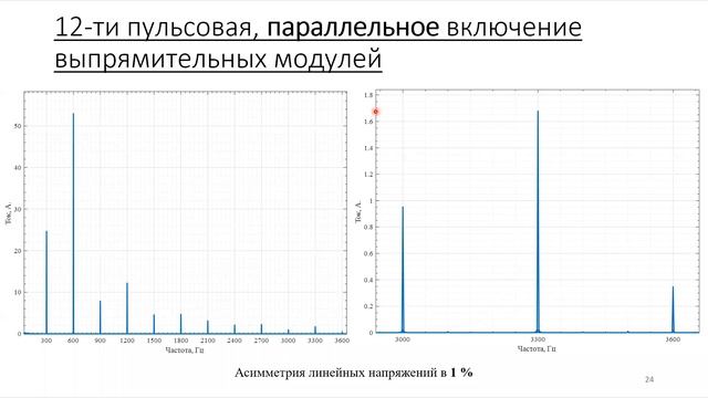 «Влияние работы совмещенной тяговой подстанции с 12-ти пульсной схемой выпрямления на работу... смотреть онлайн