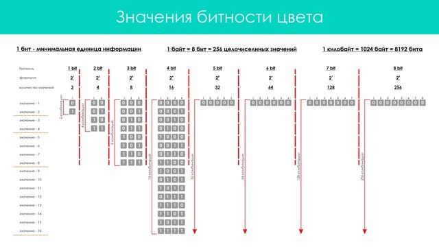Модуль2 | Урок №2 - [1 bit] смотреть онлайн