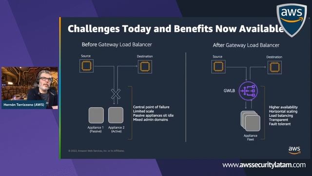 ?️♂️ Inspección de tráfico de red en AWS con Network Firewall смотреть онлайн