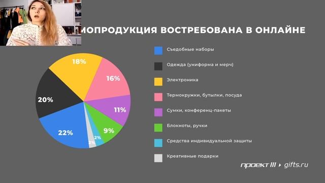 Вебинар НАОМ "Зачем онлайн-ивентам мерч? Увеличиваем спонсорские пакеты" смотреть онлайн