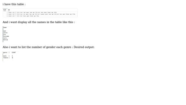 How to unnest and display elements of a JSON array? смотреть онлайн