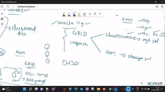 Learn Oracle Database RAC Administrator online | Koenig Solutions смотреть онлайн