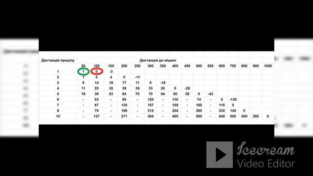АК: Пристрілка та прицілювання. Що варто знати.... смотреть онлайн