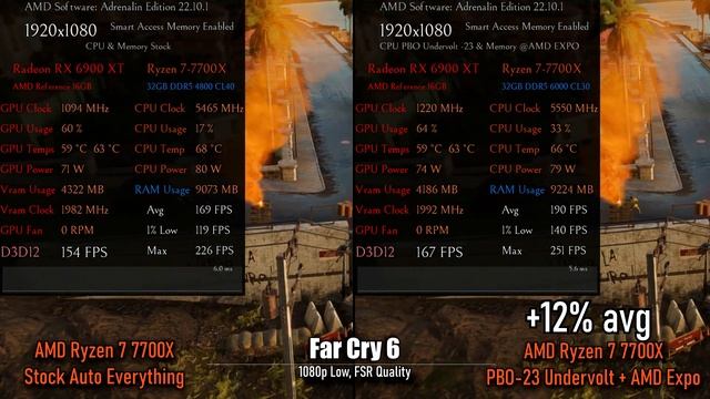 AMD Ryzen 7700X Stock vs PBO Undervolt + AMD Expo | 6 Game 1080p PC CPU Benchmark Performance Tests смотреть онлайн
