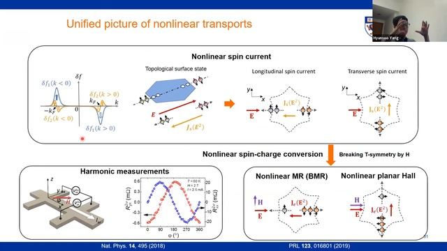 Online Spintronics Seminar #57: Hyunsoo Yang смотреть онлайн