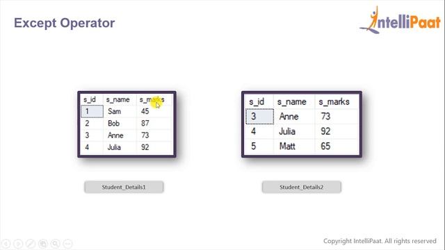 Except Operator in SQL | SQL Except Operator with Example | Intellipaat смотреть онлайн