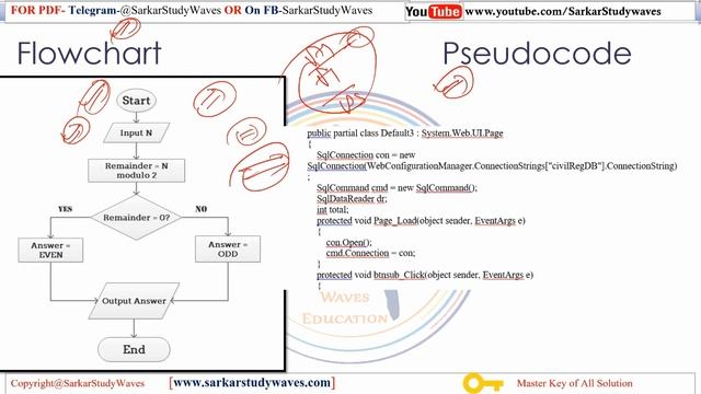 भाग-1 प्रोग्रामिंग क्या है? (What is Programming), Language- Types, Translator in Hindi By Arvind смотреть онлайн
