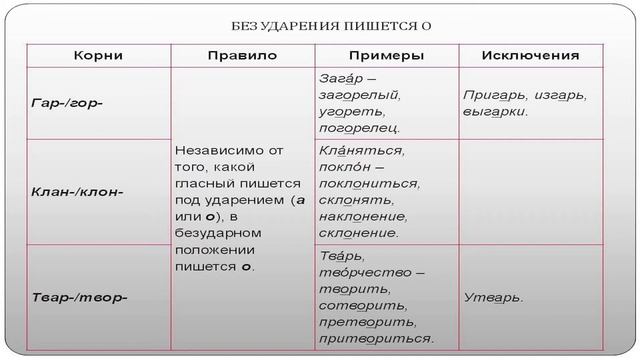 Орфограммы в корне слова. Чередующиеся гласные в корнях ГОР ГАР, ТВОР ТВАР, КЛОН КЛАН. смотреть онлайн