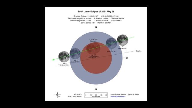 КОРИДОР ЗАТМЕНИЙ 25 МАЯ-10 ИЮНЯ. ЧТО НЕЛЬЗЯ ДЕЛАТЬ ВО ВРЕМЯ ЗАТМЕНИЙ.ИЗМЕНЕНИЕ КАРМЫ НА ДЕСЯТИЛЕТИЯ смотреть онлайн