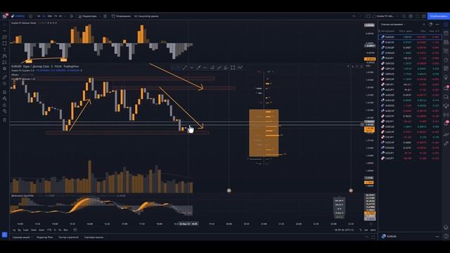 Трейдинг ОБУЧЕНИЕ и ЛУЧШАЯ СТРАТЕГИЯ 2022 года в трейдинге! Обучение трейдингу для новичков! смотреть онлайн