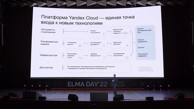 Yandex Cloud + ELMA365 SaaS Enterprise | ELMA DAY 2022 смотреть онлайн