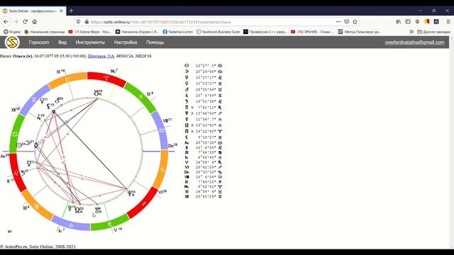 Бесплатные разборы натальной карты - для Ольги смотреть онлайн
