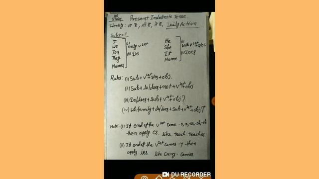 Learn present indefinite tense ✌, by goldan rules and in very easy way 👌👌 смотреть онлайн
