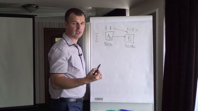 Сделай Сам для Добра