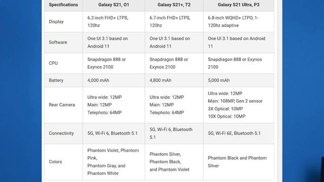 Realme rmx3201, Samsung 'S' series, Hyundai Watch, Xiaomi Phone cleaner | প্রযুক্তি খবর ২ (Bangla) смотреть онлайн