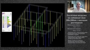 2021.11.11 - Расчёт свайных фундаментов в SCAD