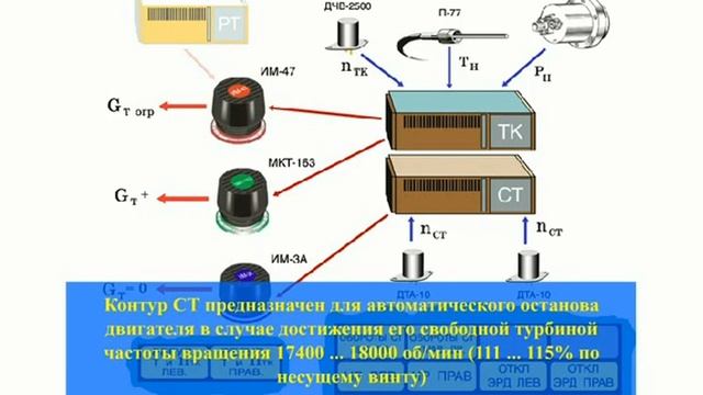 Горьковой А. В. Обзорная лекция № 8. Конструкция вертолёта. смотреть онлайн